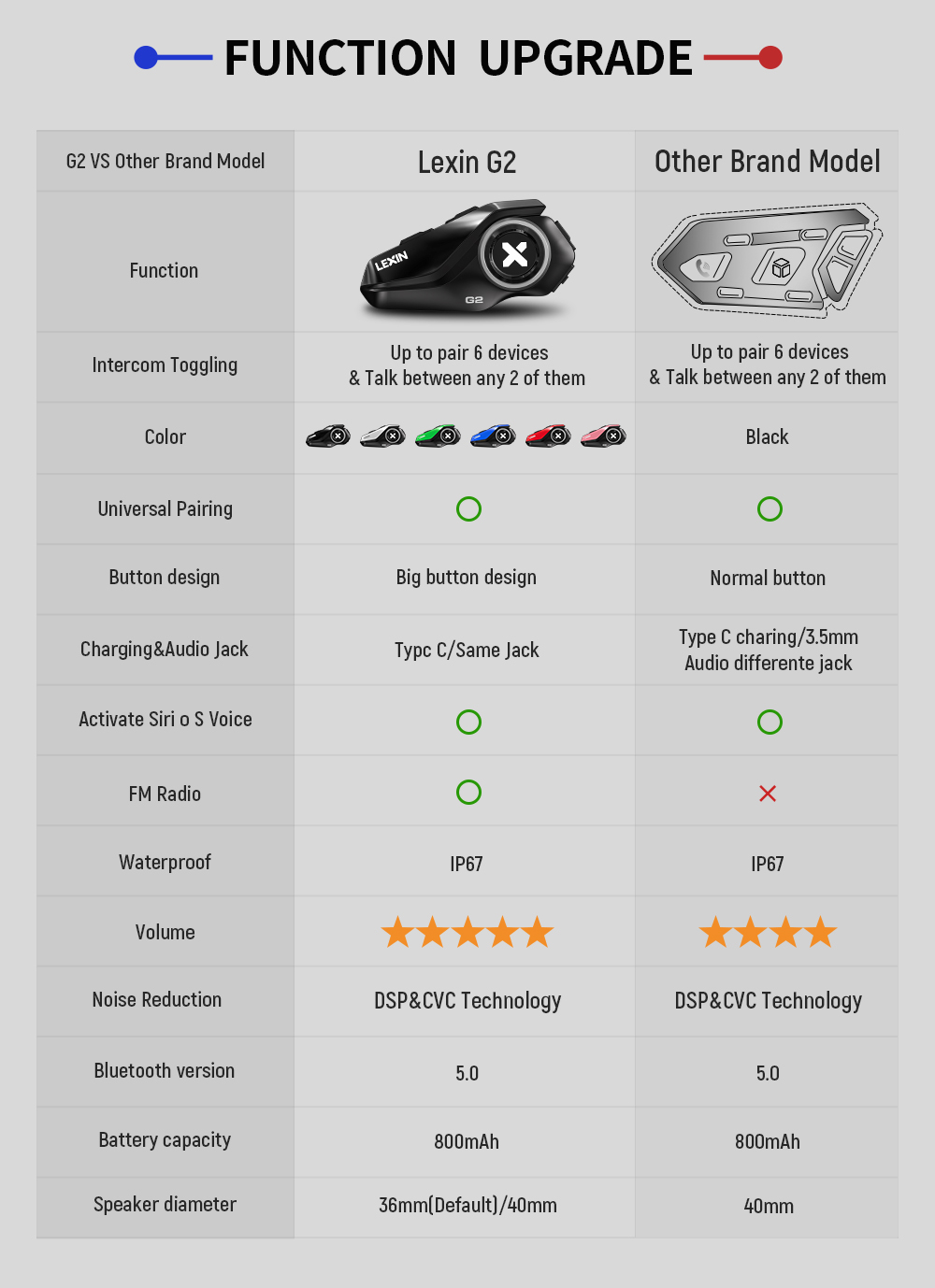 سماعات لاسلكية للدراجات الناري - مراجعة Full Face Motorcycle Helmet With Bluetooth وسعره